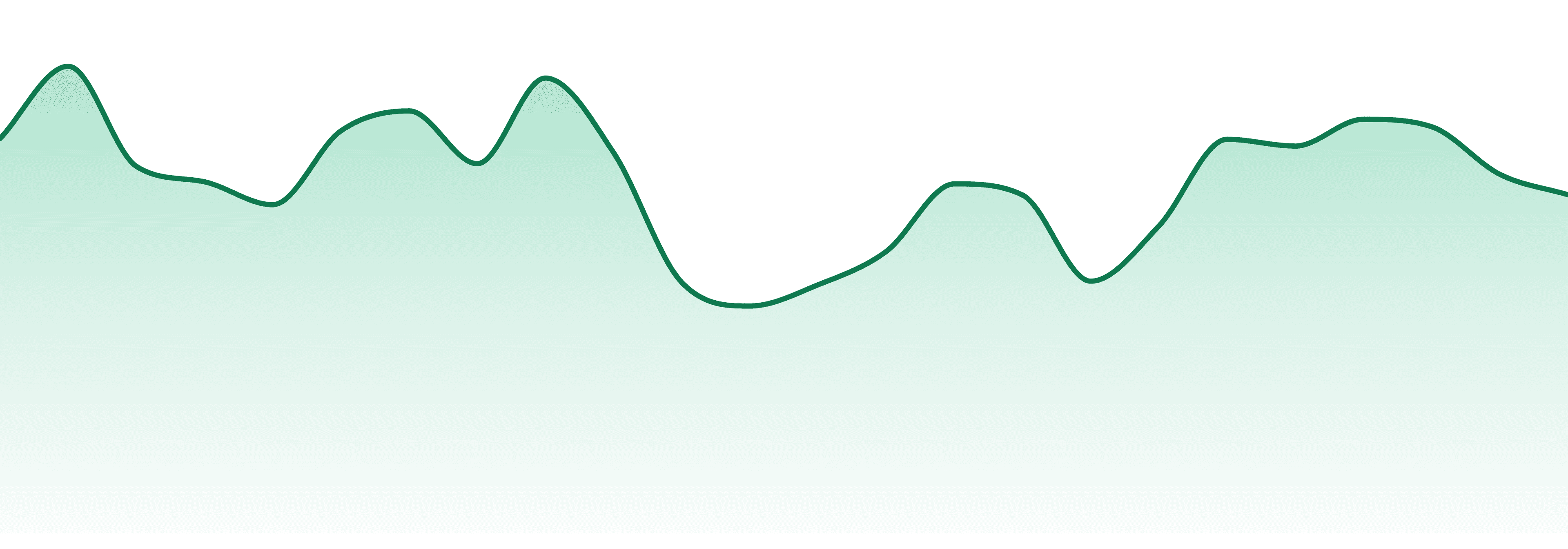 Elyon Cannabis market trend chart