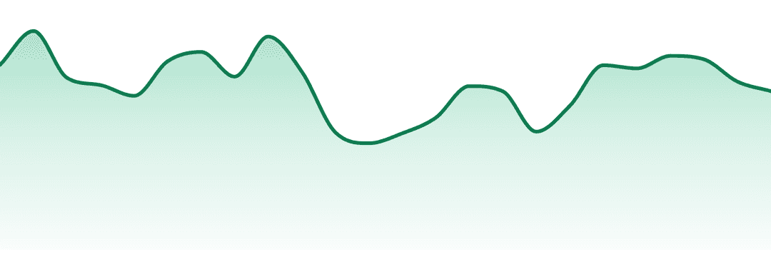 Elyon Cannabis trend chart