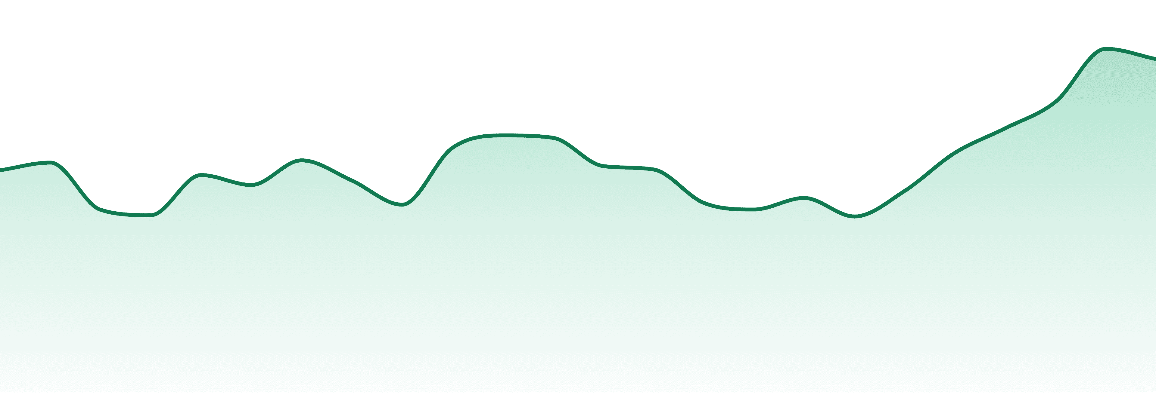Enlighten (ak) market trend chart