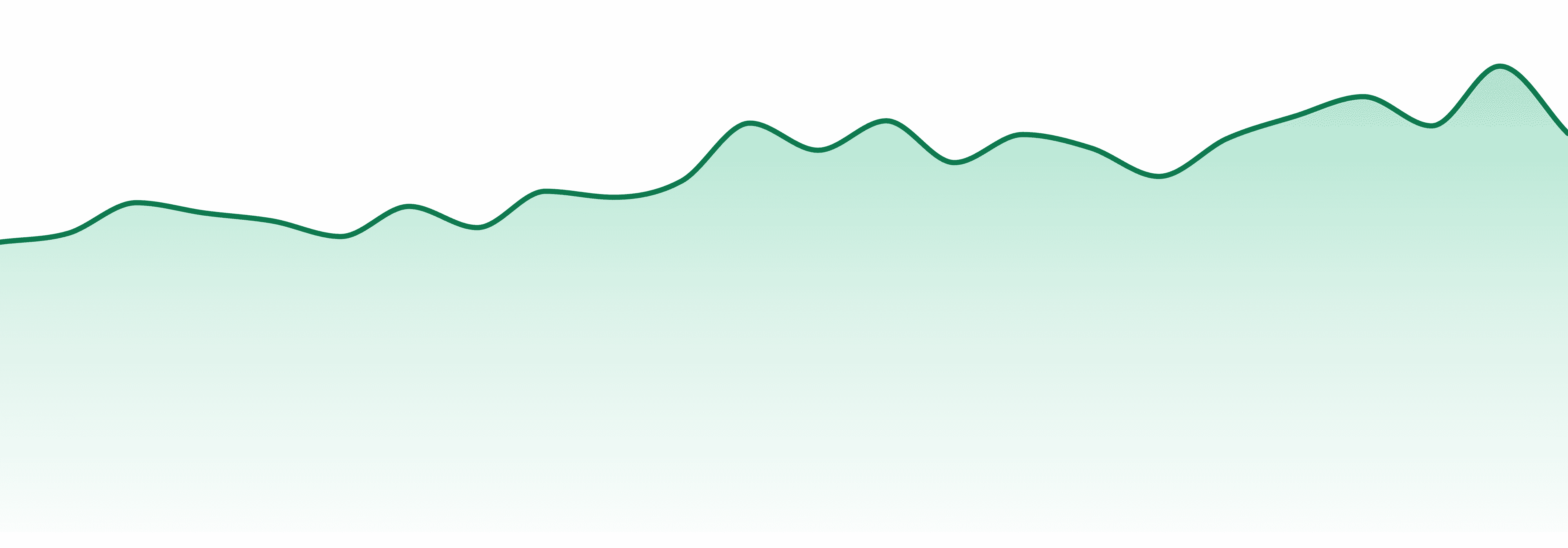 Equinox Gardens market trend chart
