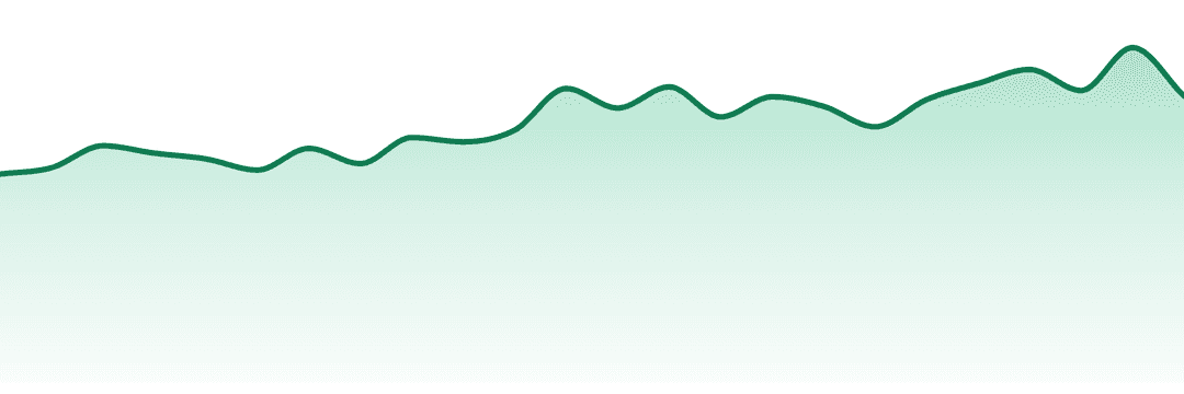 Equinox Gardens trend chart