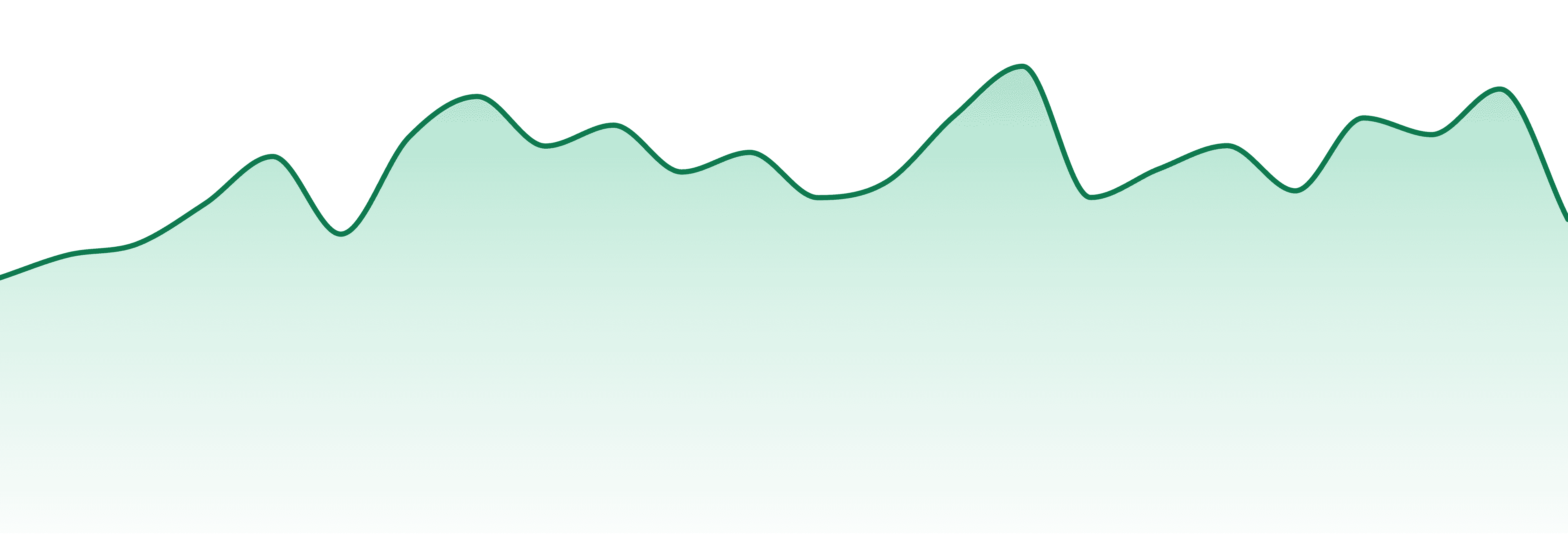 Exotic Matter market trend chart