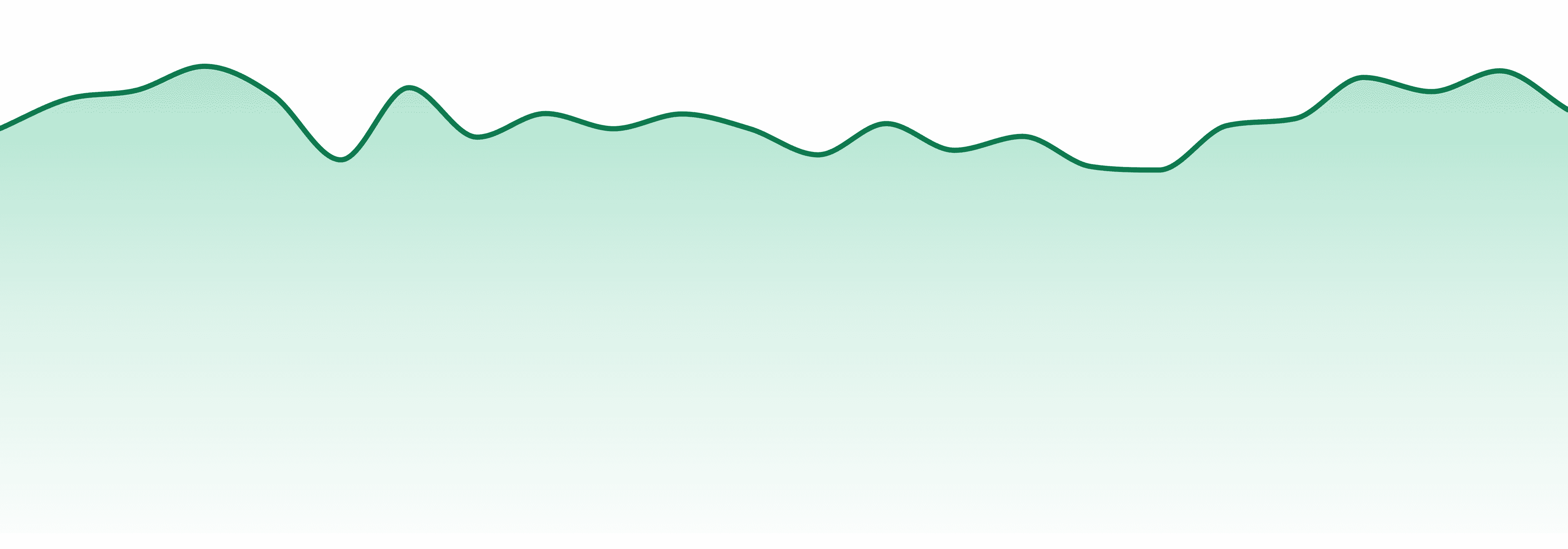 Fade Co. market trend chart