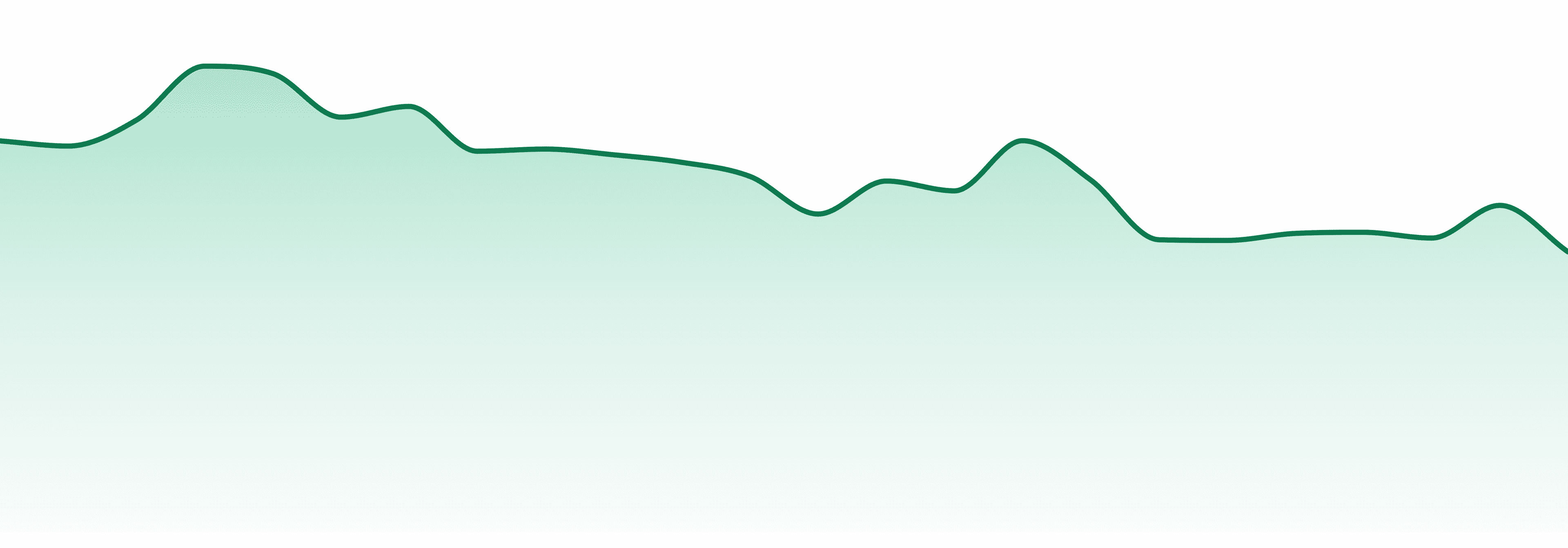 Fairwinds Cannabis market trend chart