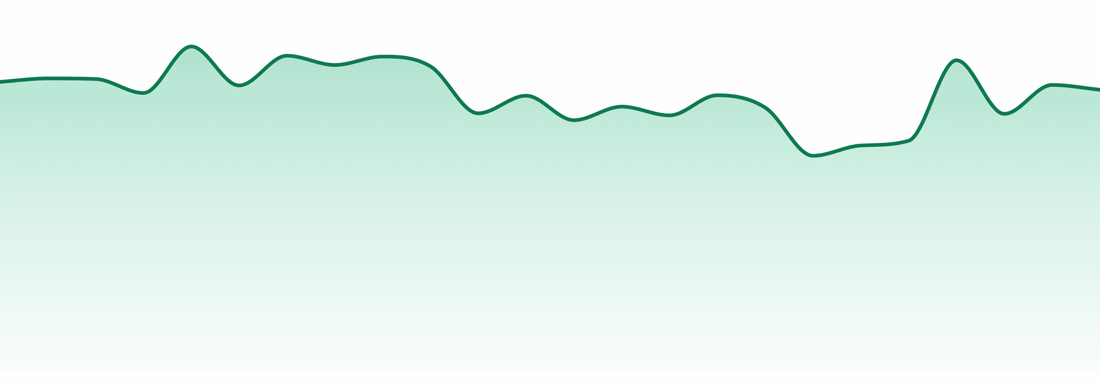 Falcanna market trend chart
