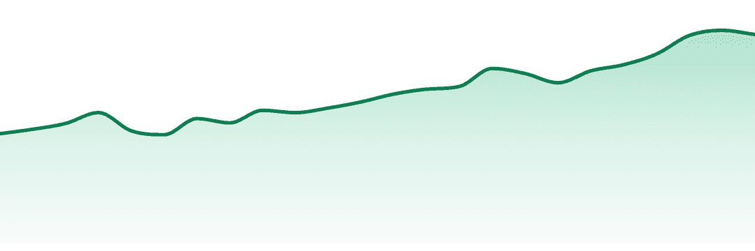 Fernway trend chart