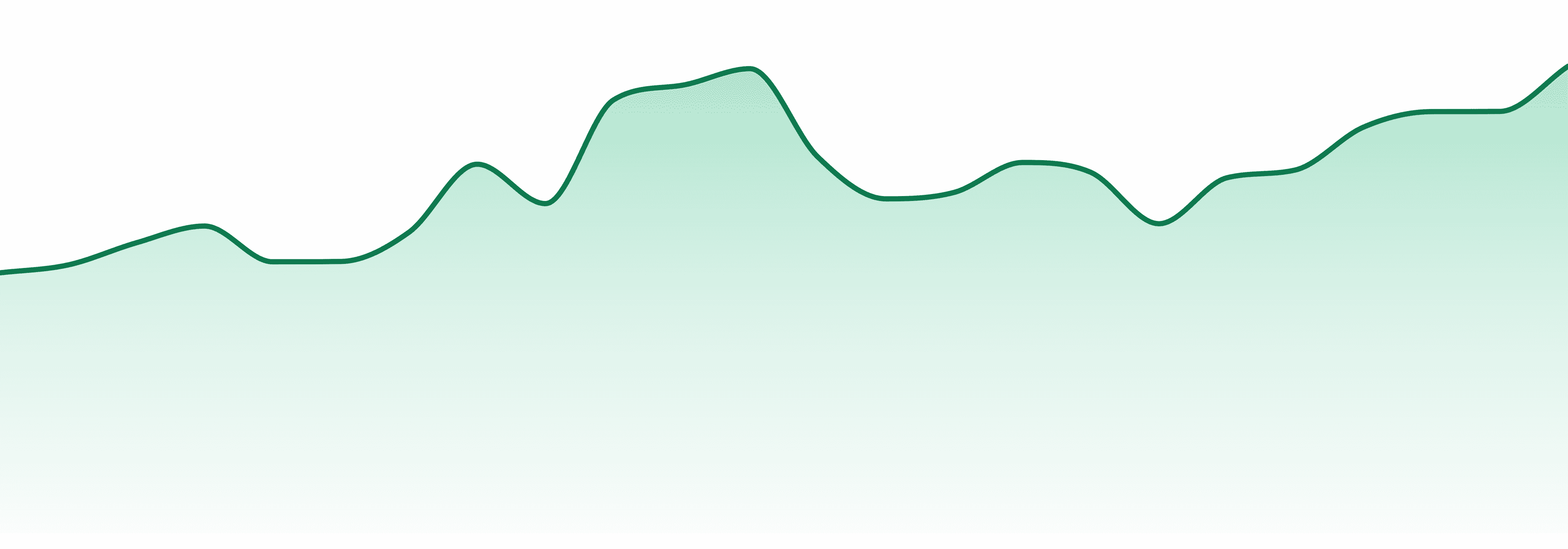 Figr market trend chart