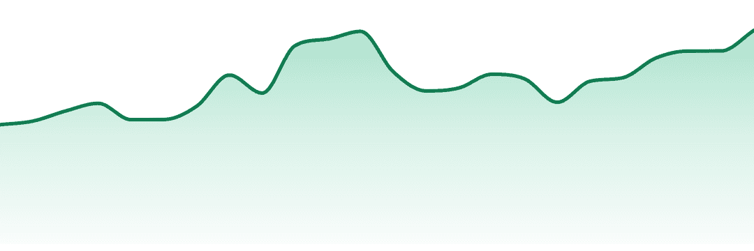 Figr trend chart