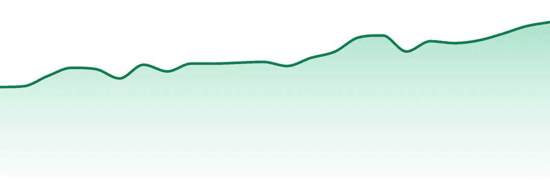 Find trend chart