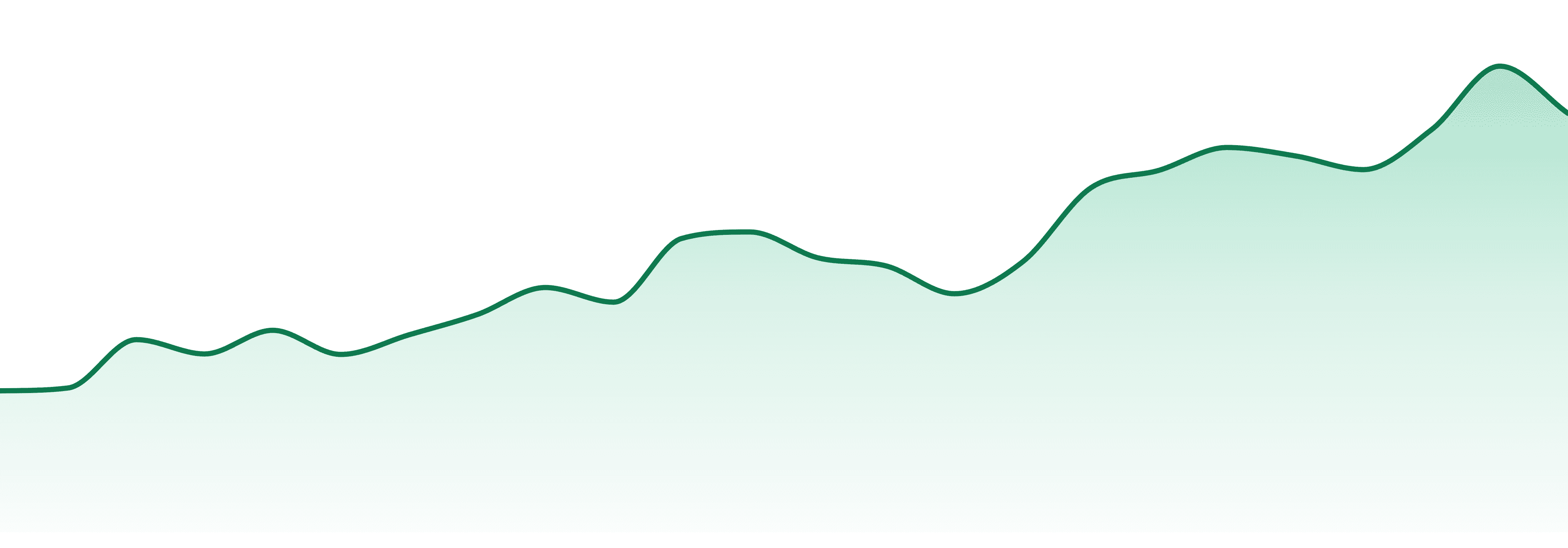Fire Ganja market trend chart