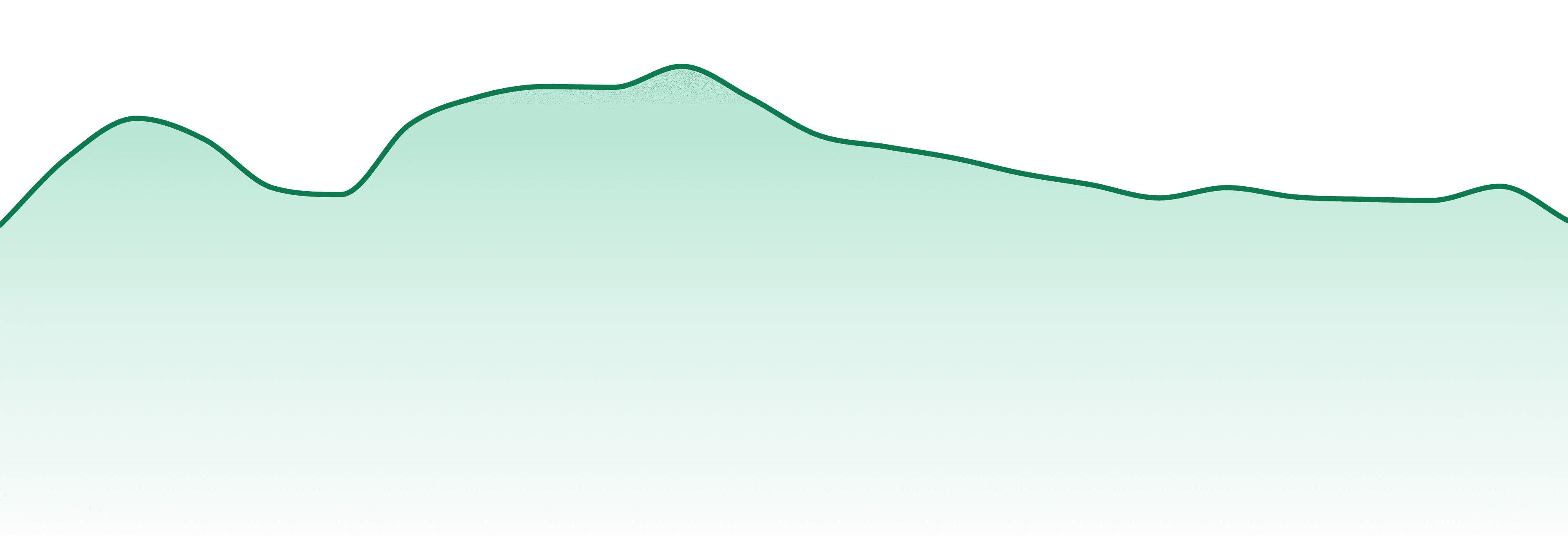 Fire Styxx market trend chart
