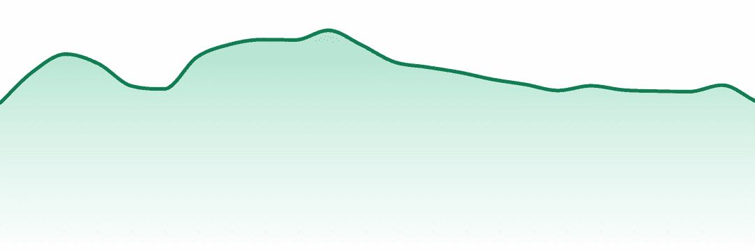 Fire Styxx trend chart