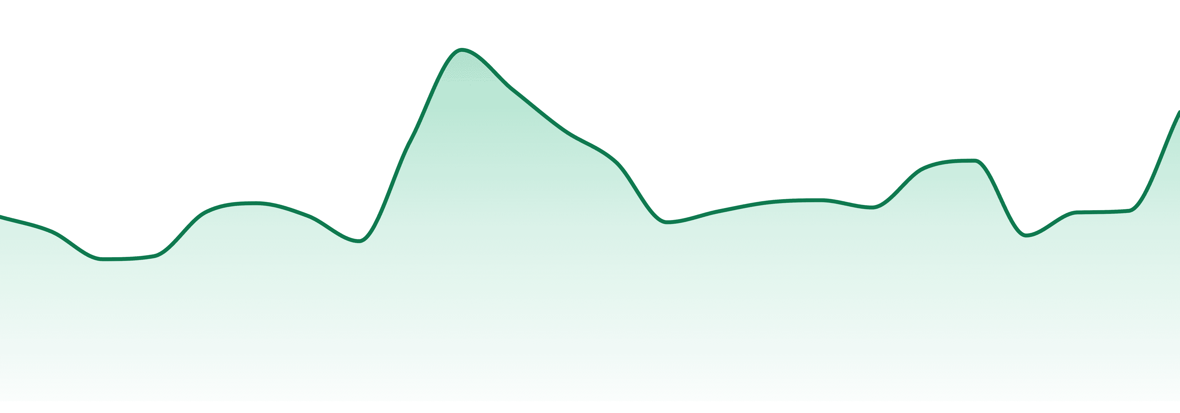 Fireweed Extracts market trend chart