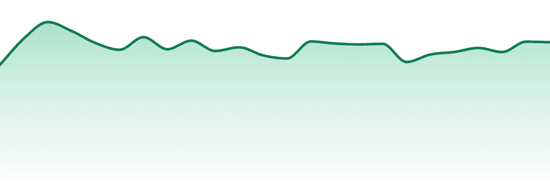 Flora Farms trend chart