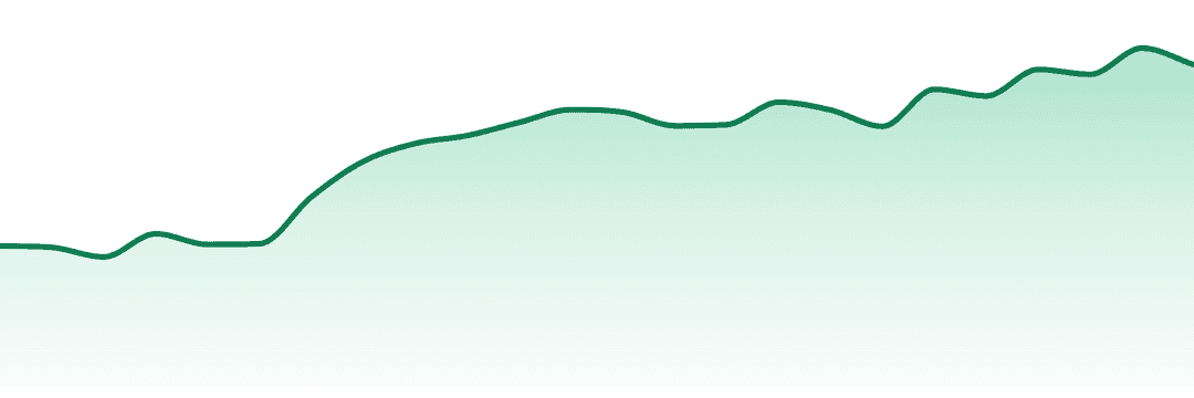 Florist Farms trend chart
