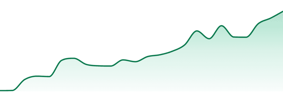 Flyin Hawaiian trend chart