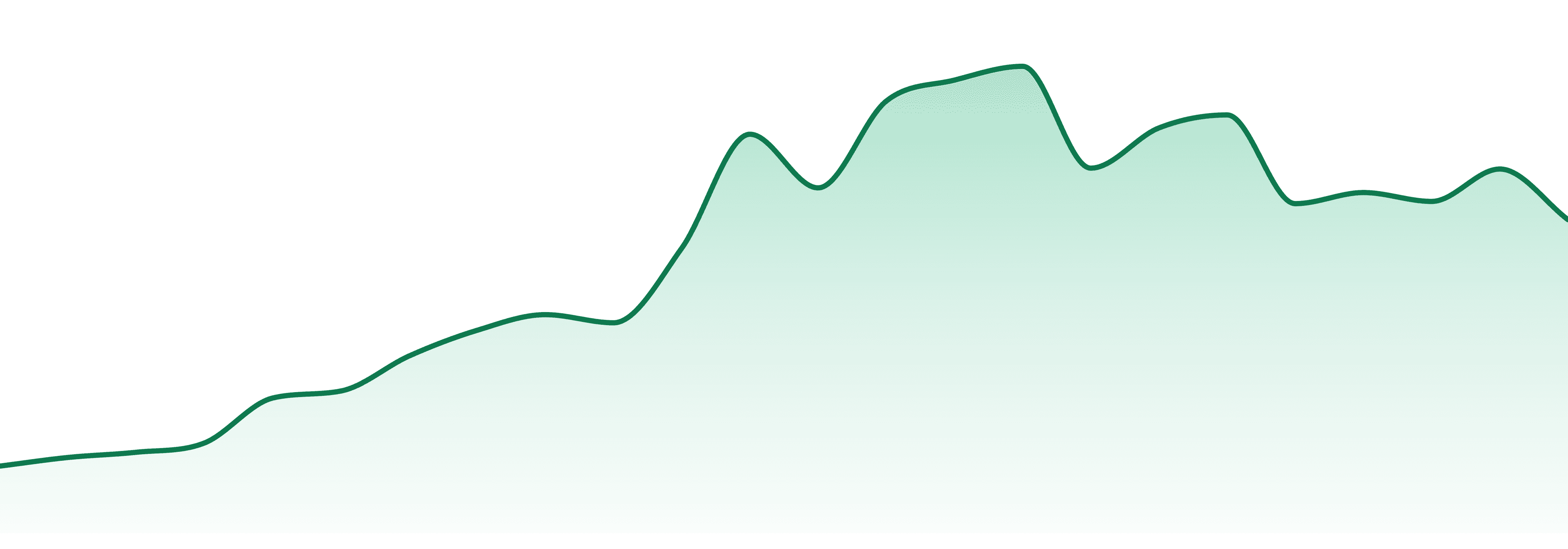 Fresh Canna market trend chart
