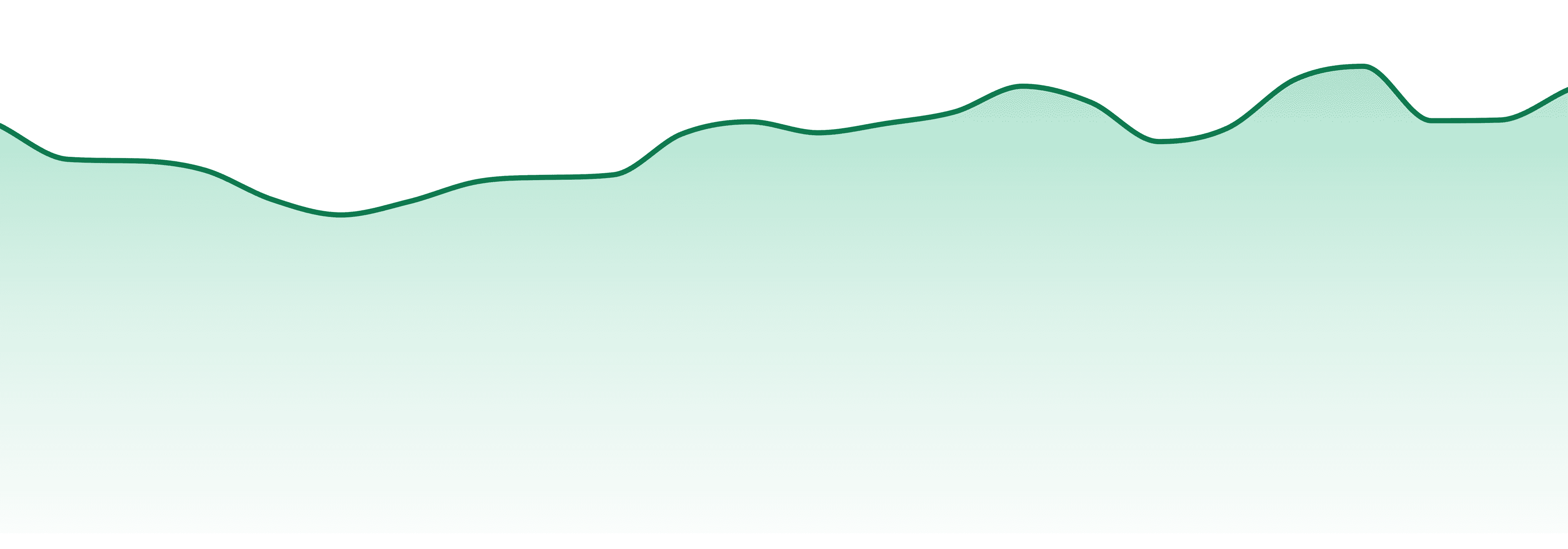 Freshy market trend chart