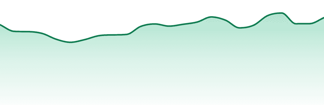 Freshy trend chart