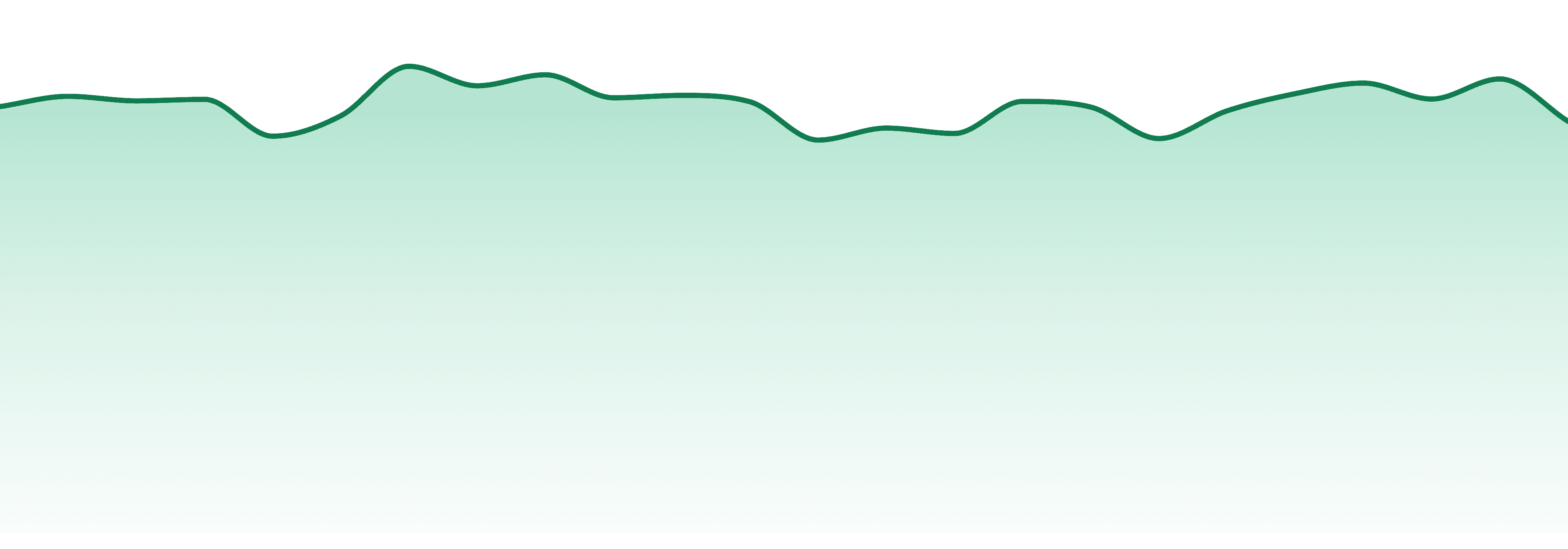 Froot market trend chart