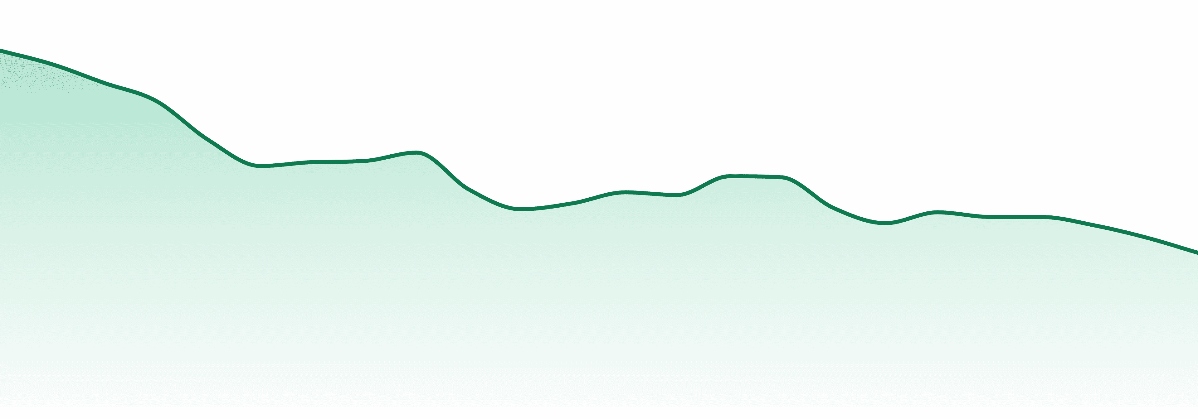 Fuego market trend chart