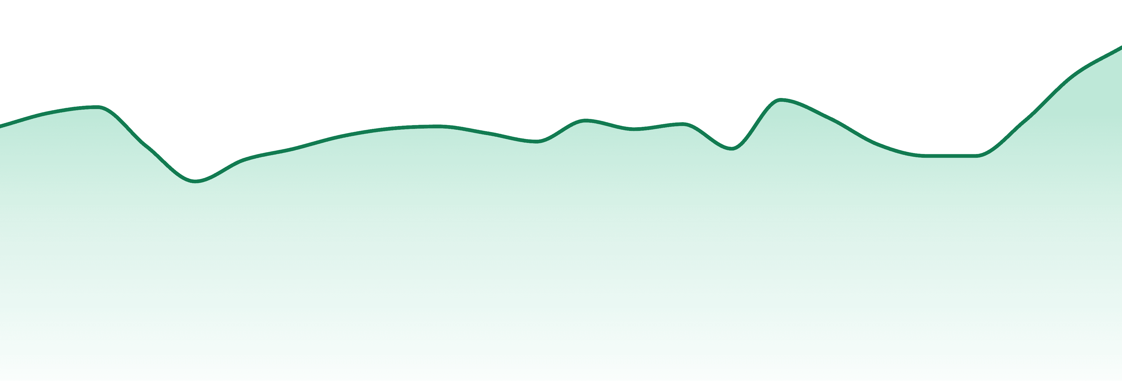 Fuzzies market trend chart
