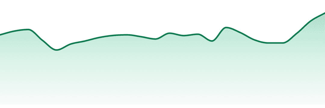 Fuzzies trend chart