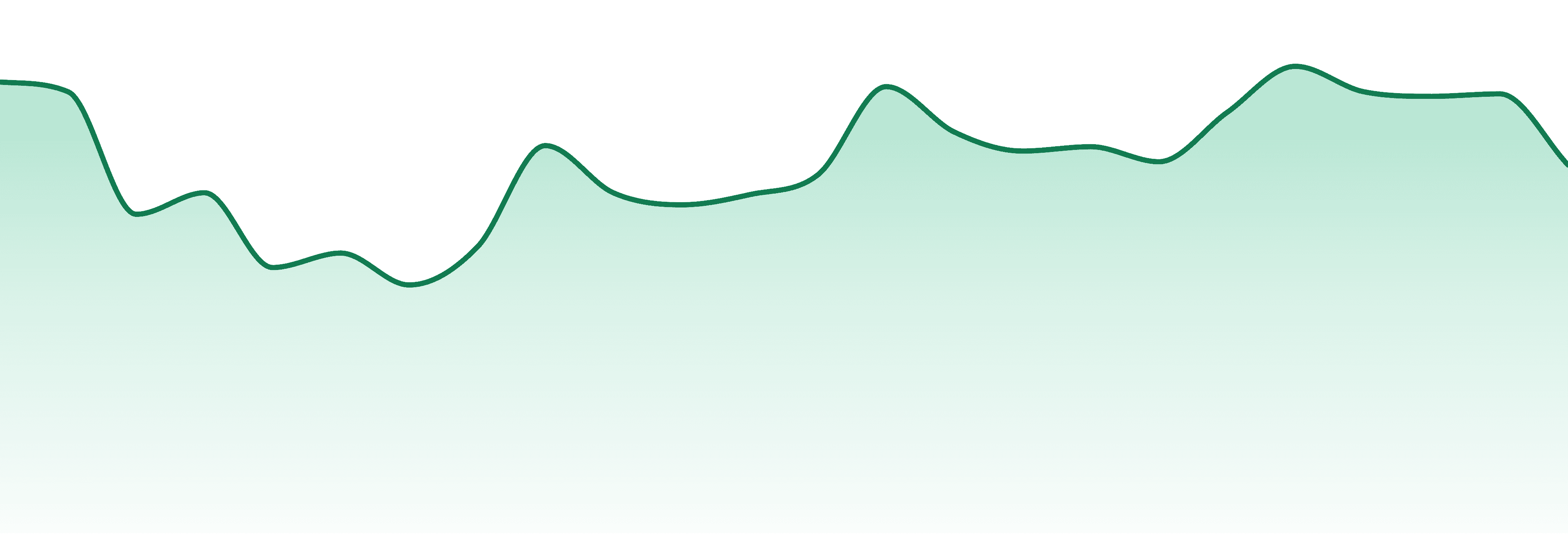 Galaxy Labs market trend chart