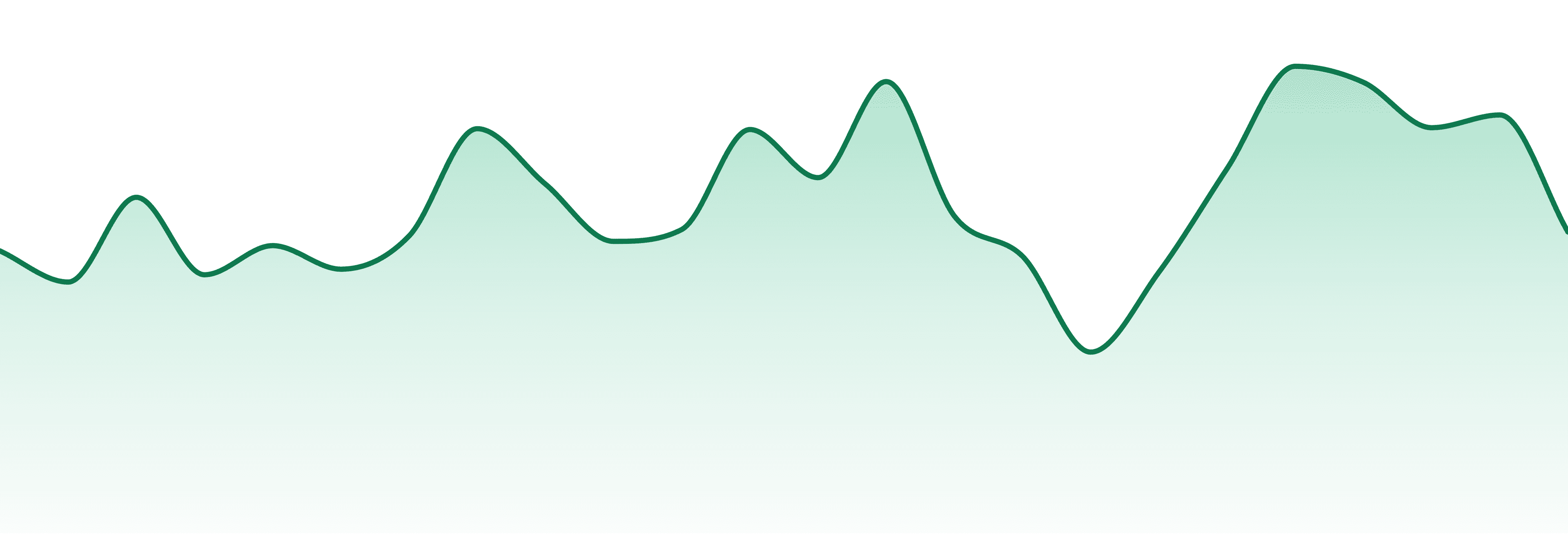 Gans Cannabis market trend chart