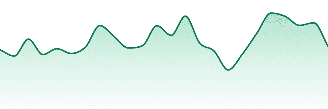 Gans Cannabis trend chart