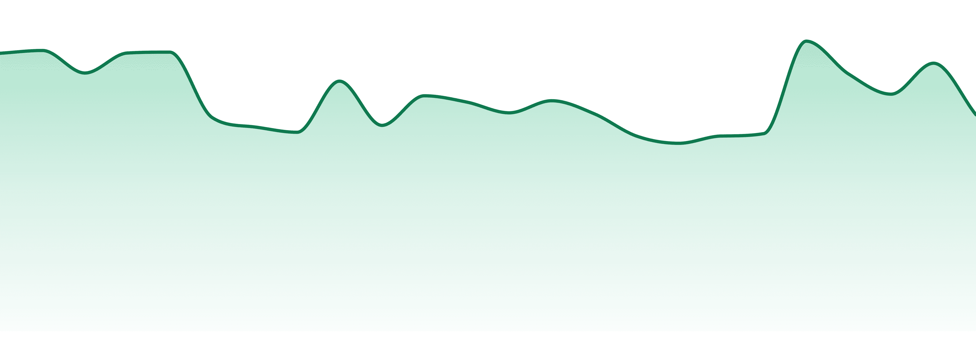 Garden First Cannabis market trend chart