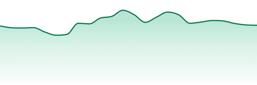 General Admission trend chart