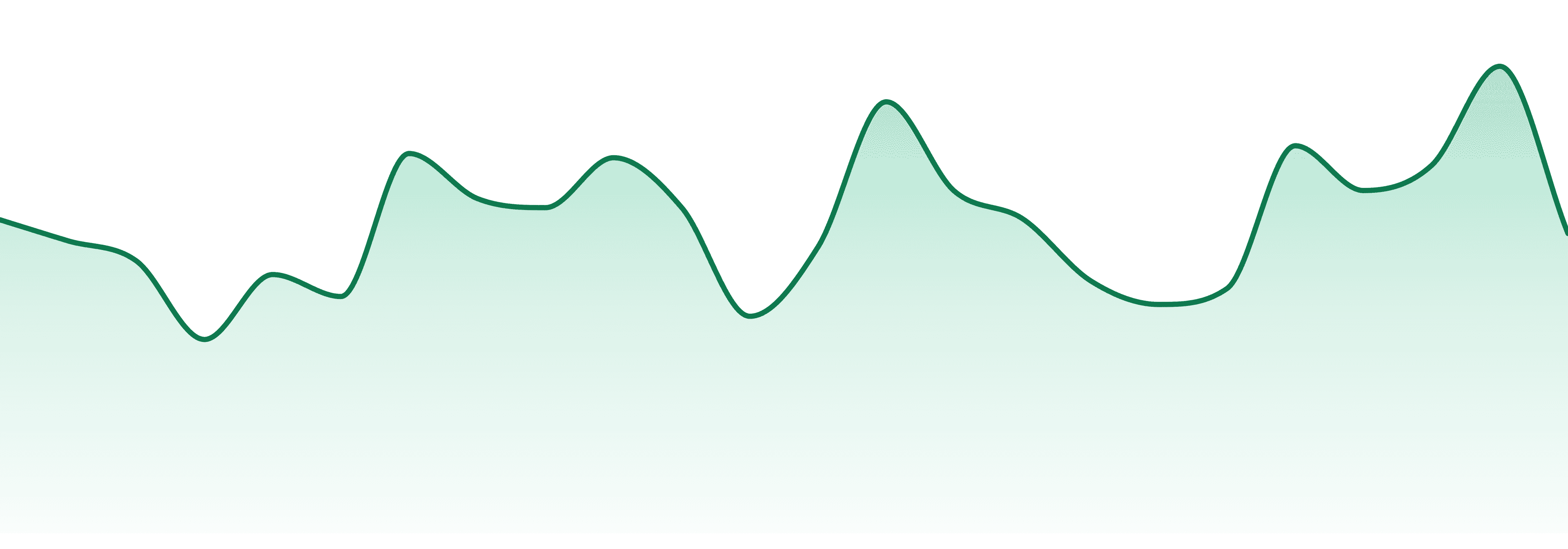 Good Cannabis market trend chart