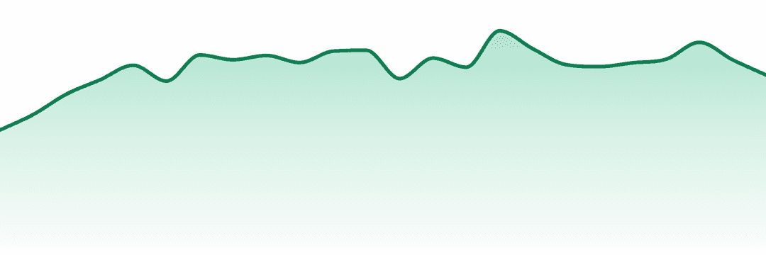 Good Feels trend chart