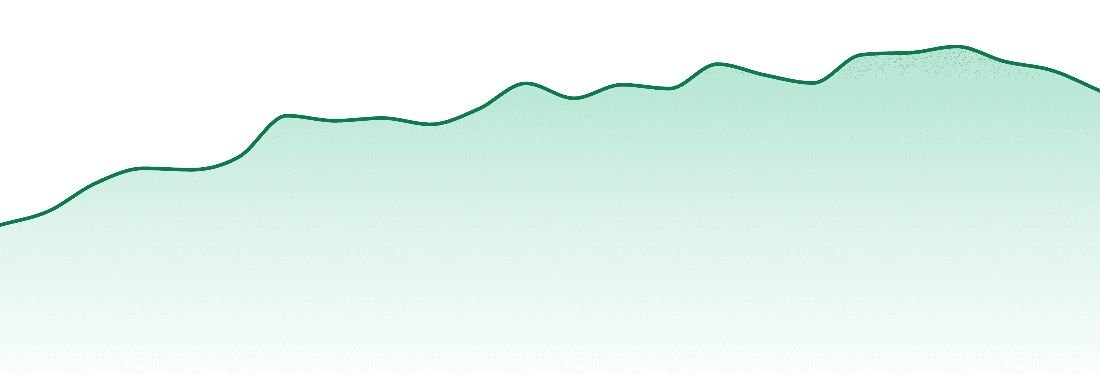 Good Tide market trend chart