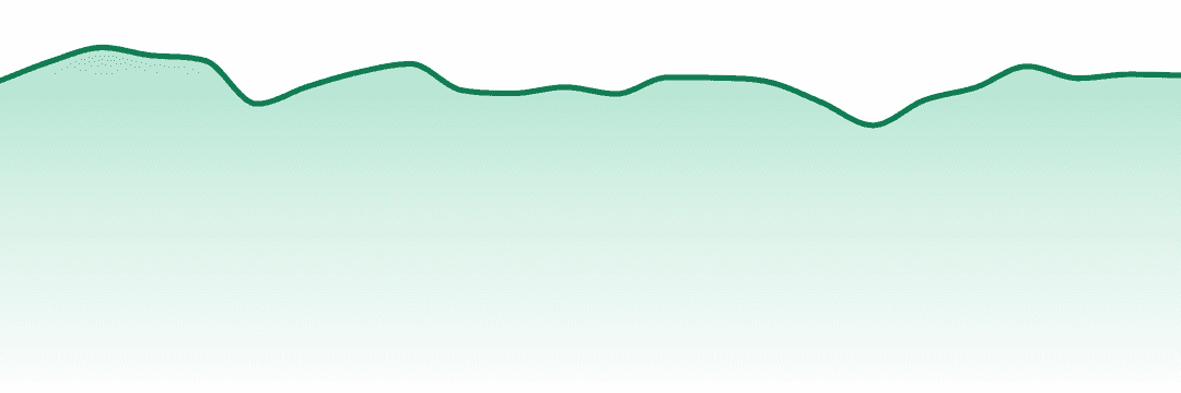 Grassroots Cannabis trend chart