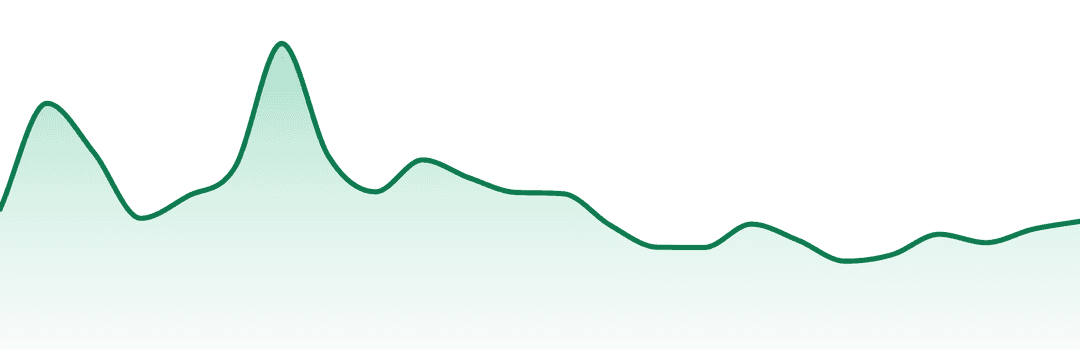 Green Dynasty Farms trend chart