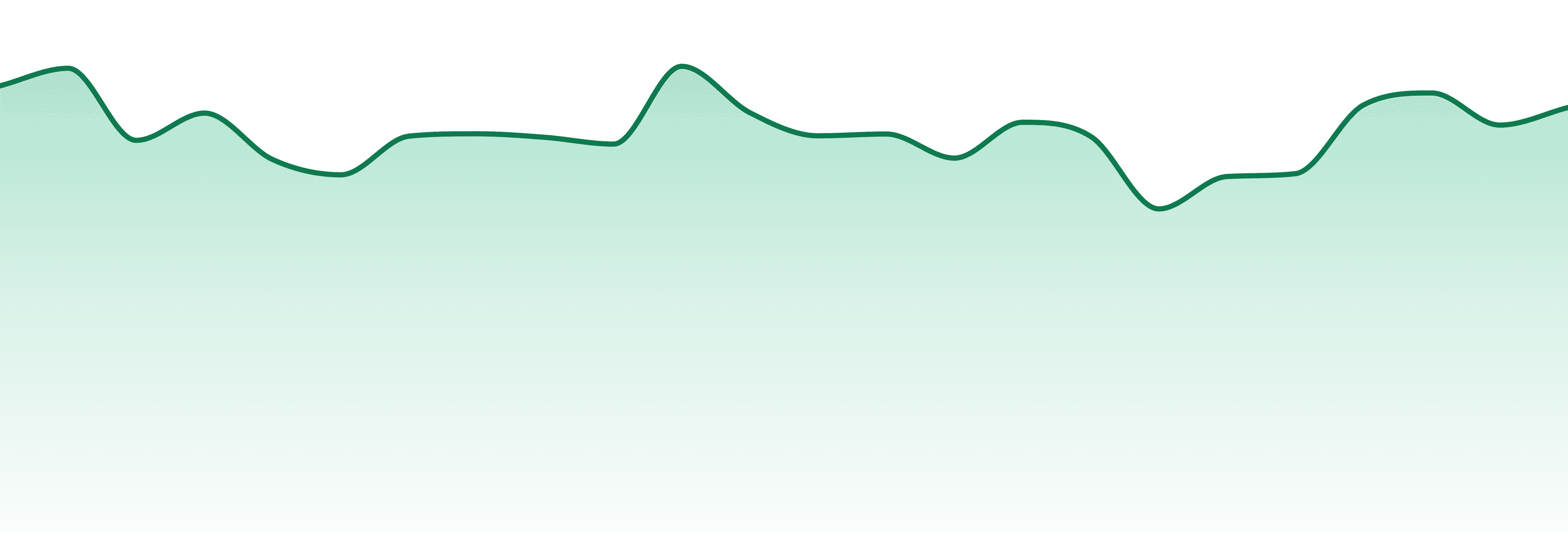 Green Gold Group market trend chart