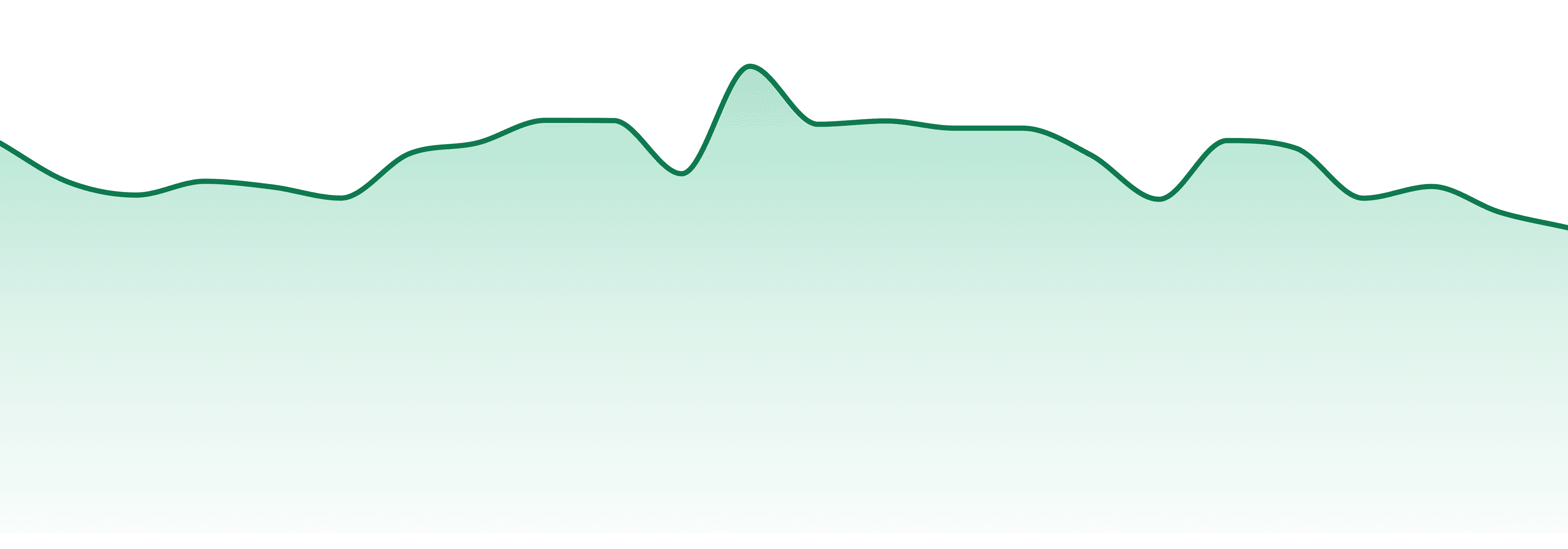 Green Label market trend chart