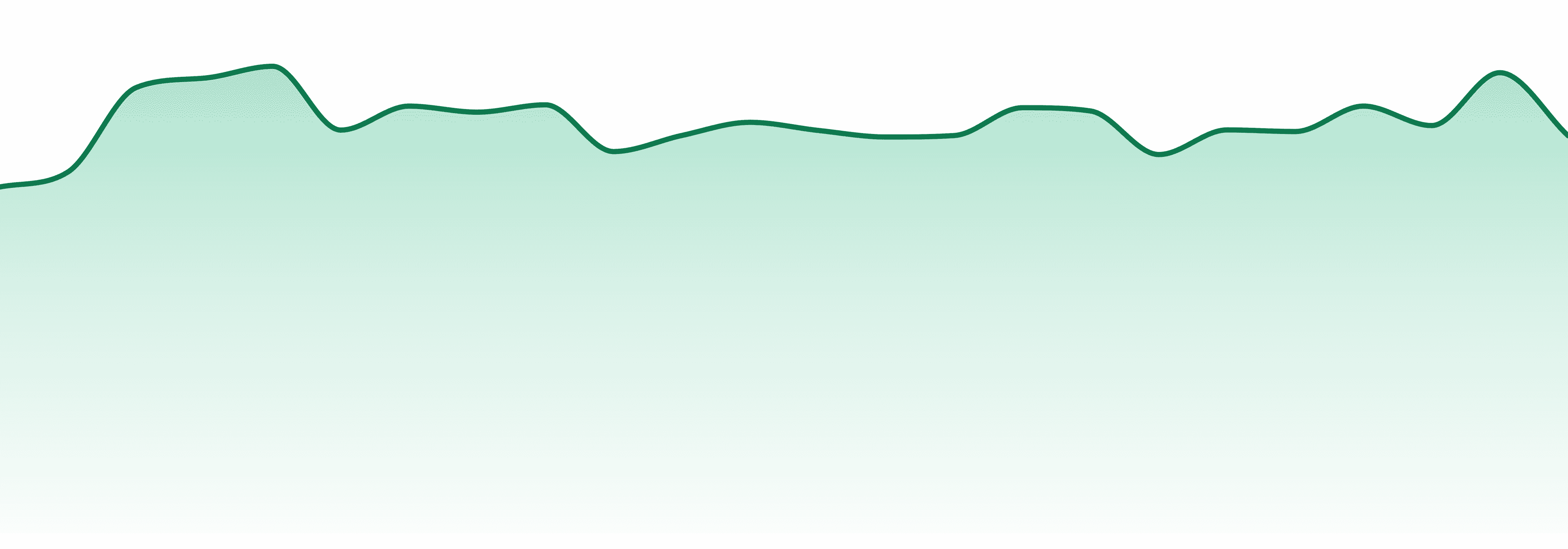Green Revolution market trend chart