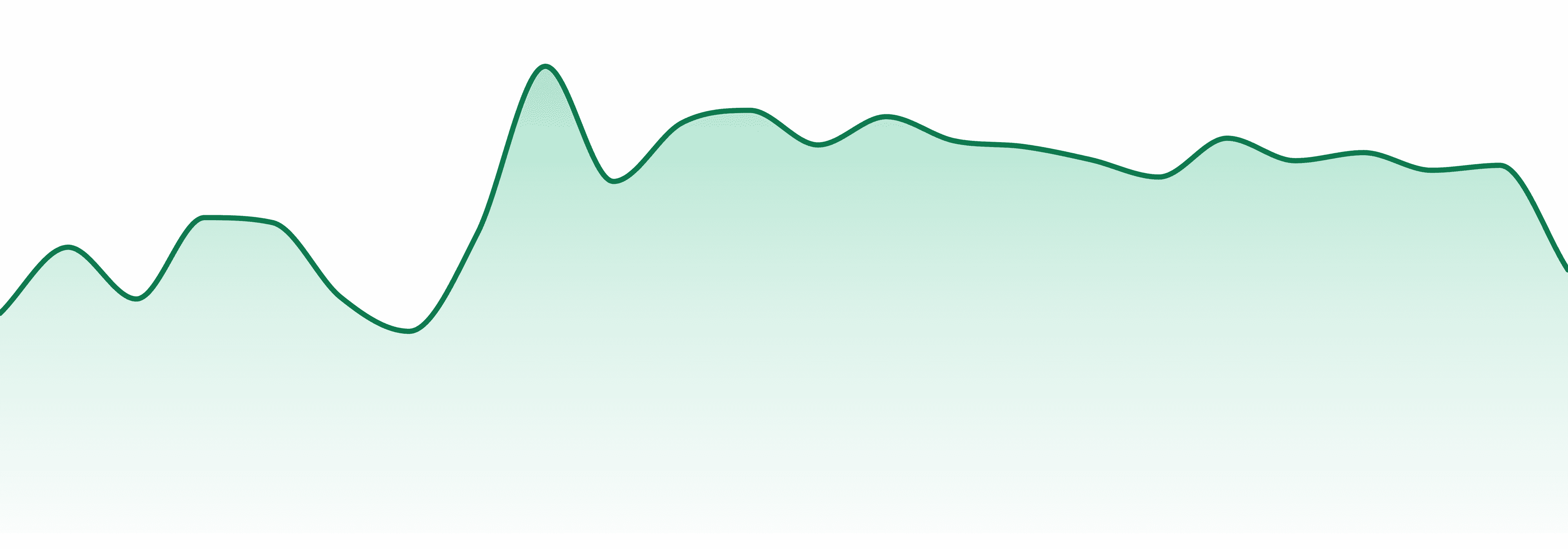 Green Truck market trend chart