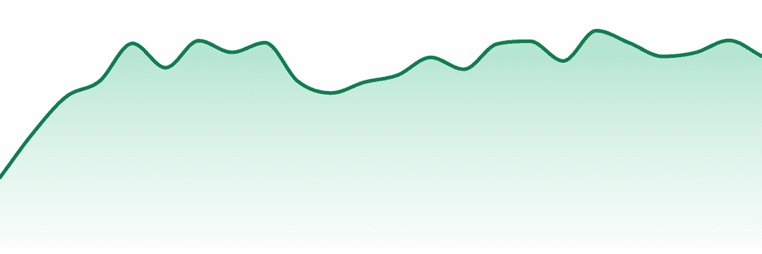 Greenlight trend chart