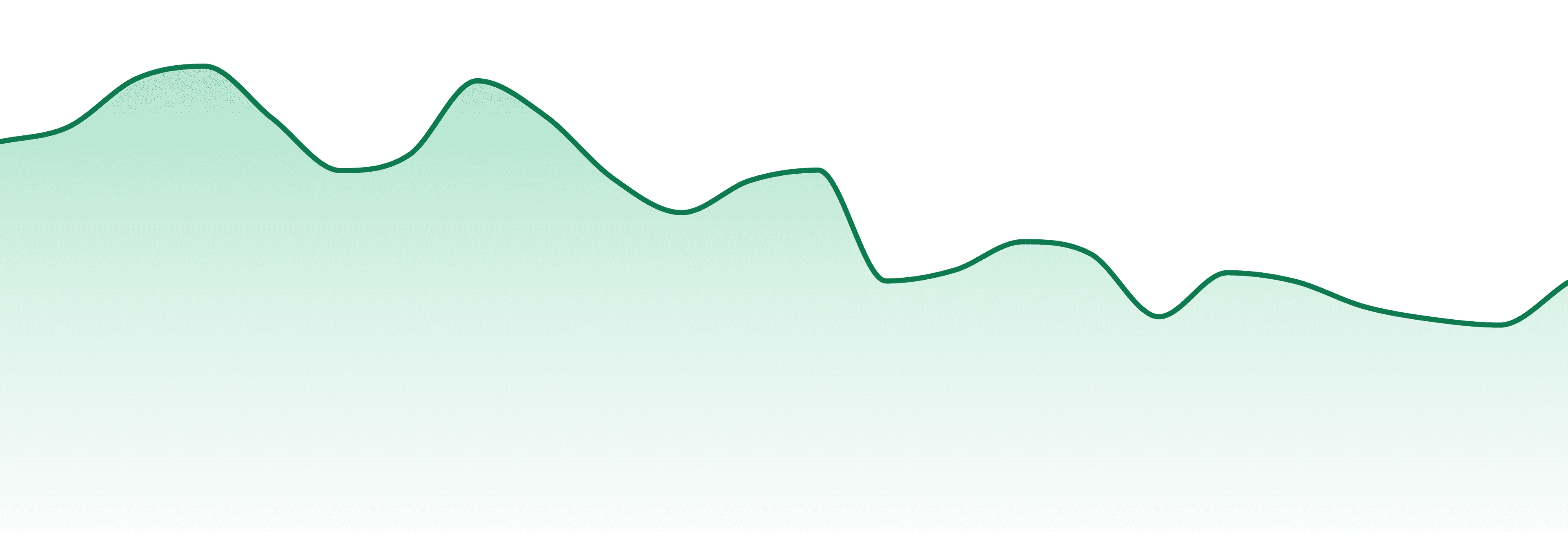 Grenco Science market trend chart