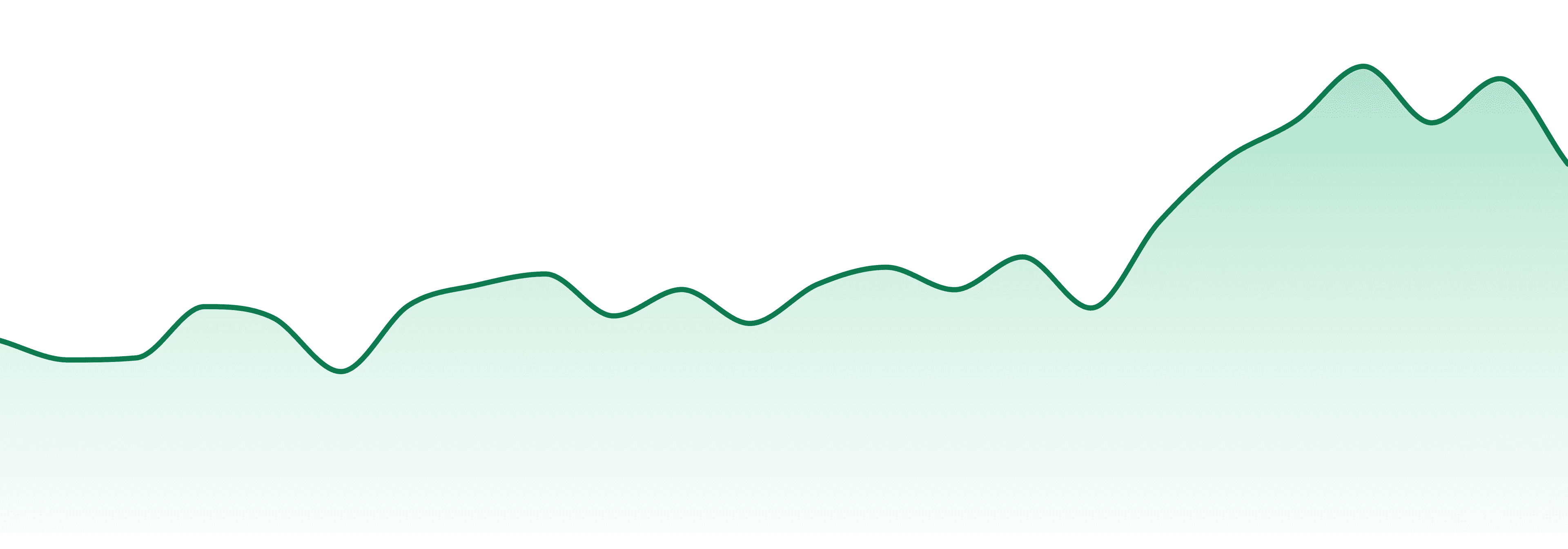 Grimas market trend chart