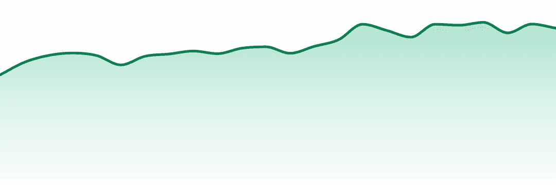 Gron trend chart