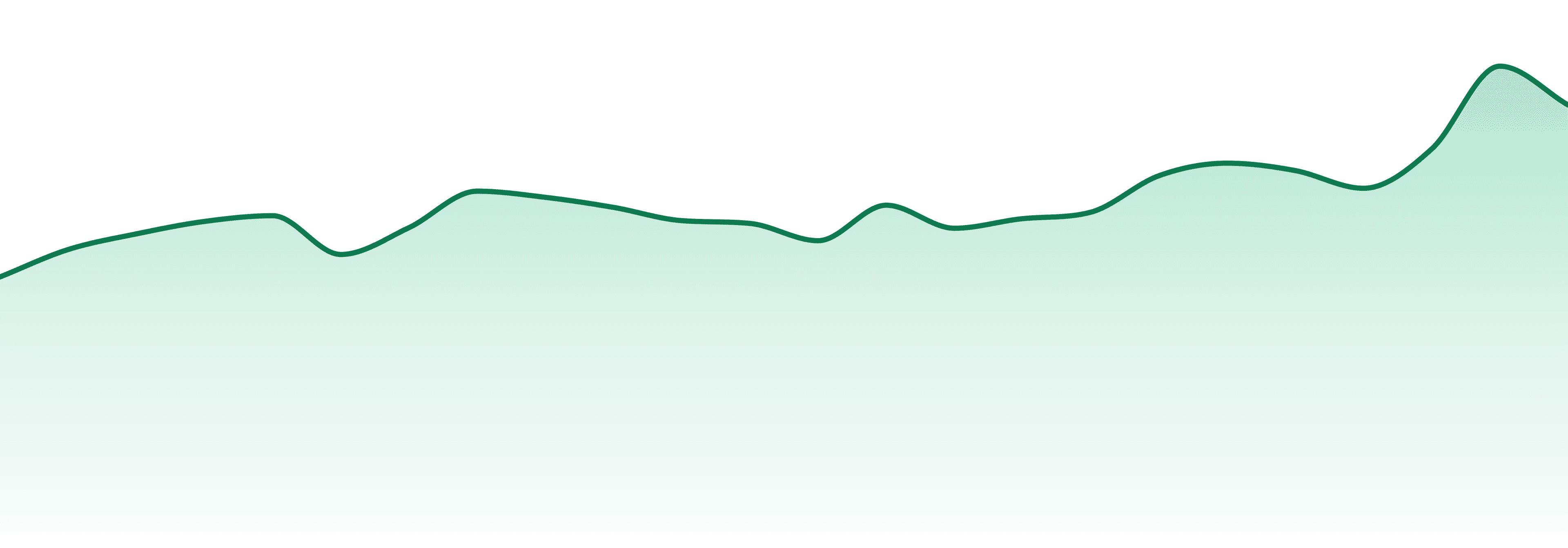Grow Sciences market trend chart