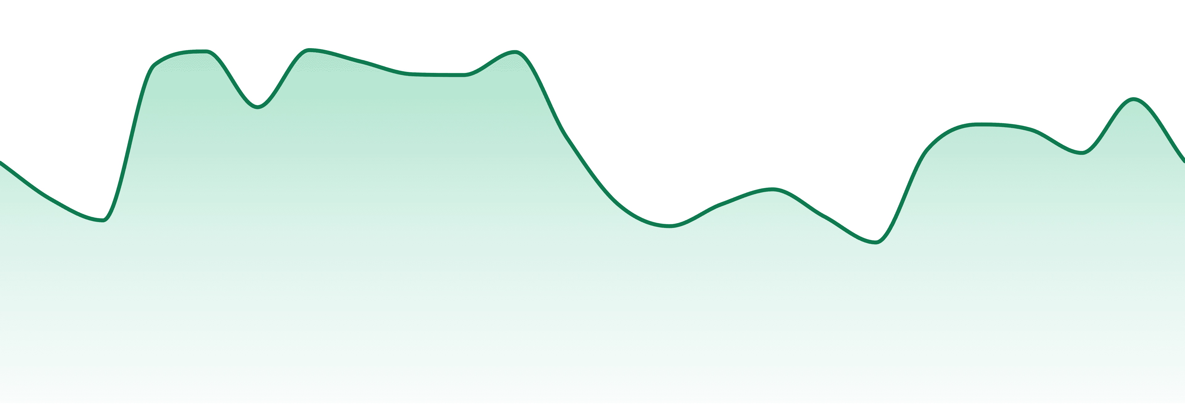 Growhealthy market trend chart