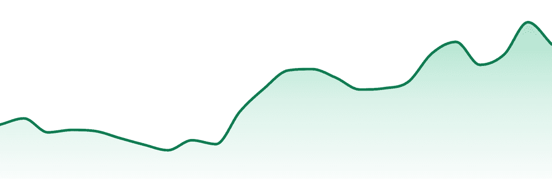 Growing Pains trend chart
