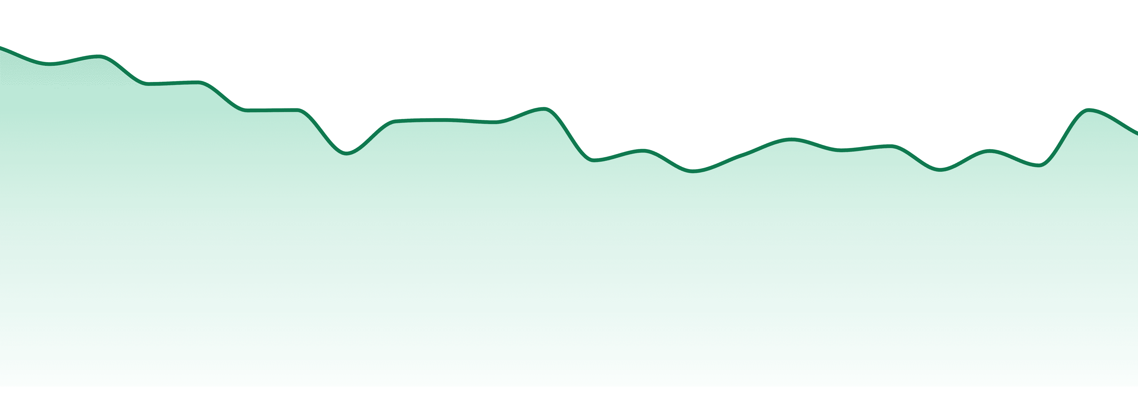 Halfpipe Cannabis market trend chart