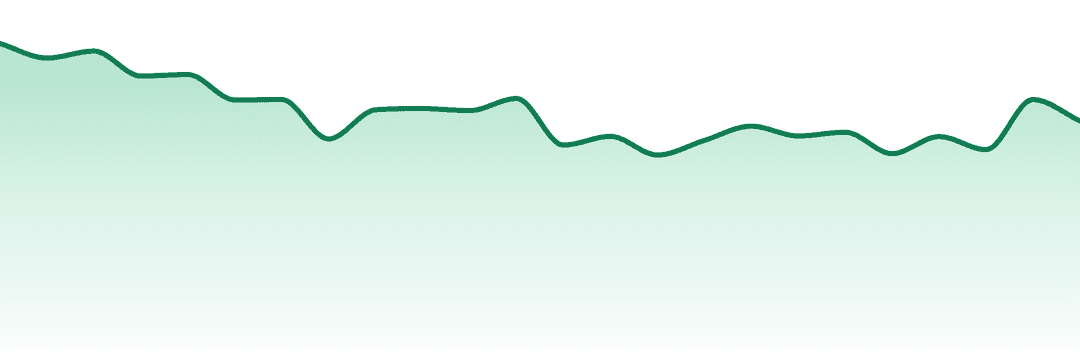 Halfpipe Cannabis trend chart